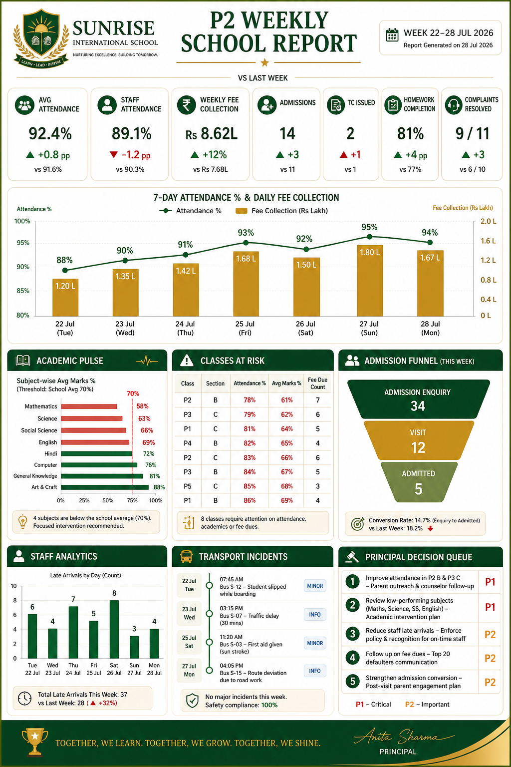 P2 Weekly School Report